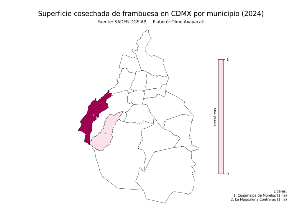 México Producción Agrícola Frambuesa CDMX (superficie cosechada)