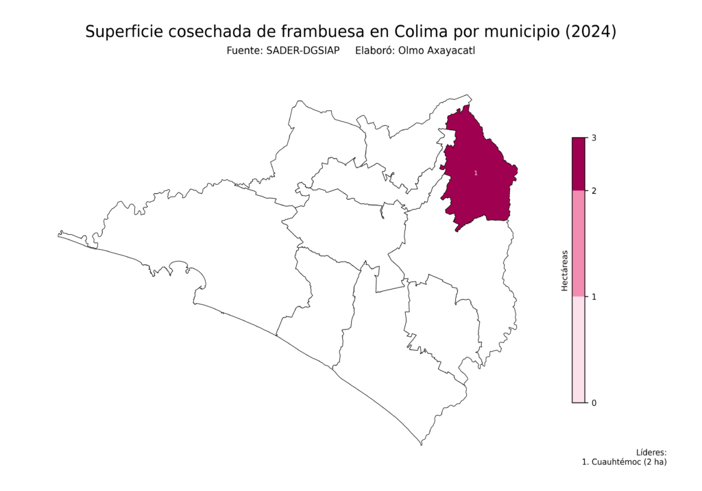 México Producción Agrícola Frambuesa Colima (superficie cosechada)