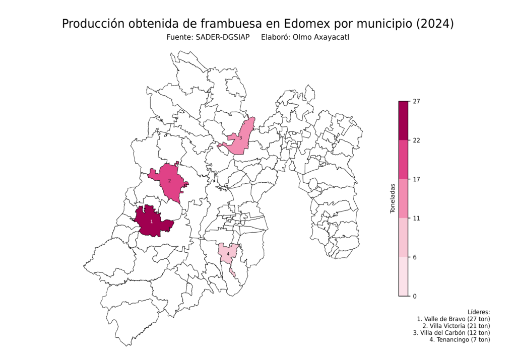 México Producción Agrícola Frambuesa Edomex (producción obtenida)
