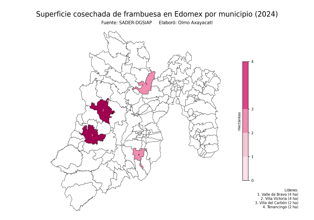 México Producción Agrícola Frambuesa Edomex (superficie cosechada)