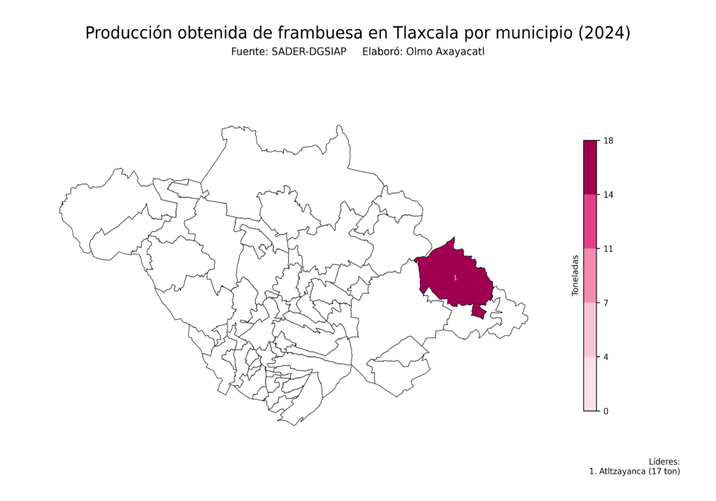 México Producción Agrícola Frambuesa Tlaxcala (producción obtenida)