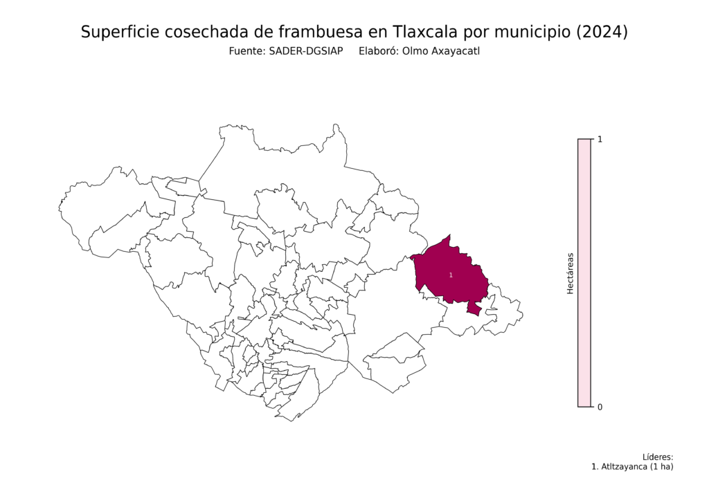 México Producción Agrícola Frambuesa Tlaxcala (superficie cosechada)